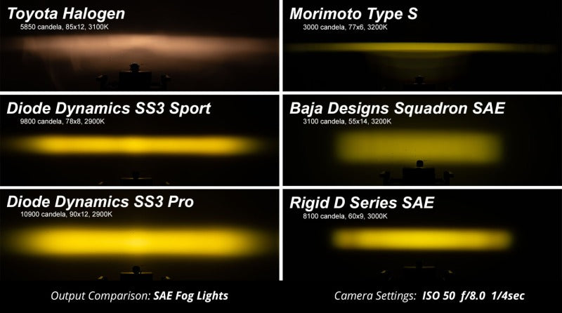 Diode Dynamics SS3 Max Type B Kit ABL - Yellow SAE Fog-tuningsupply.com