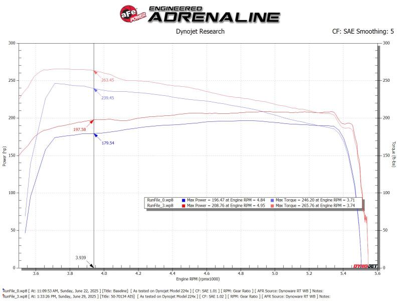 

aFe 50-70134R - AFE50-70134R - aFe Toyota Hilux 15-25 V6-4.0L Momentum GT Cold Air Intake System w/ Pro 5R Filter - Shipped in Europe - Tuningsupply.com
