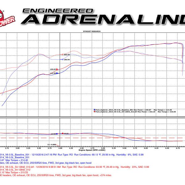 aFe Magnum FORCE Stage-2 Pro 5R Cold Air Intake System 09-14 Ford Edge V6-3.5L-tuningsupply.com