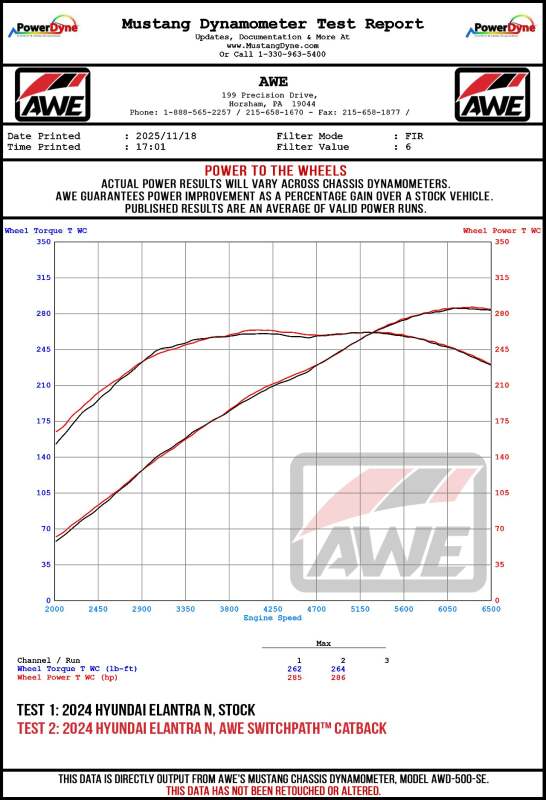 

AWE Tuning 3020-33237 - AWE3020-33237 - AWE Tuning 22-26 Hyundai Elantra N Track Edition Cat-Back Exhaust - Diamond Black Tips - Shipped in Europe - Tuningsupply.com
