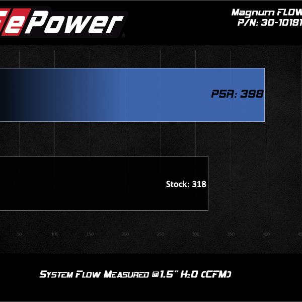 aFe MagnumFLOW Air Filters OER P5R A/F P5R Audi A4 09-11 / Q5 09-10 L4-2.0L (t)-tuningsupply.com