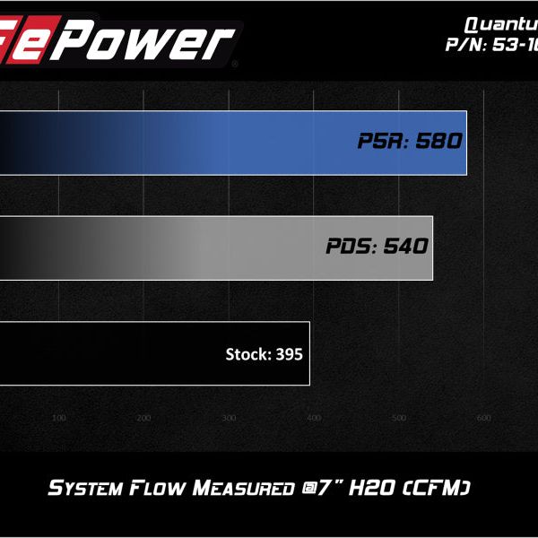 aFe Quantum Cold Air Intake w/ Pro 5R Media 09-13 GM Silverado/Sierra V8-4.8/5.3/6.2L-tuningsupply.com