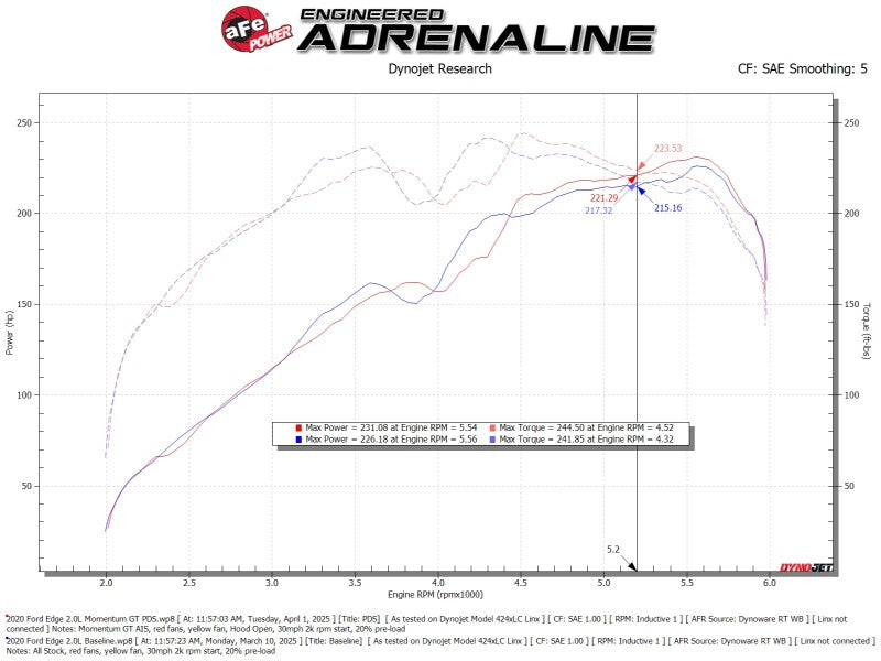 

aFe 50-70133D - AFE50-70133D - aFe 19-24 Ford Edge Momentum GT Cold Air Intake System w/ Pro Dry S Filter - Shipped in Europe - Tuningsupply.com
