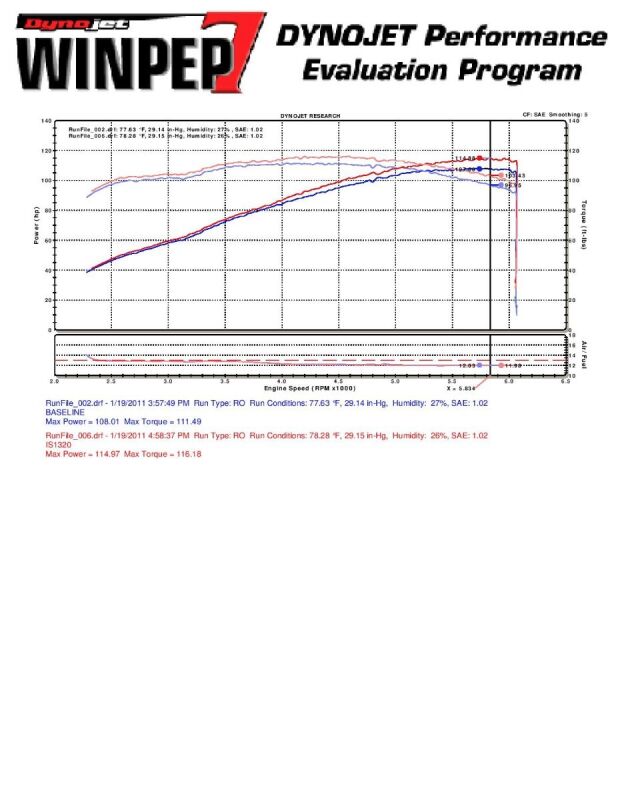 

Injen IS1320BLK - INJIS1320BLK - Injen 10 Kia Forte 2.0L 4cyl Black Short Ram Intake - Shipped in Europe - Tuningsupply.com
