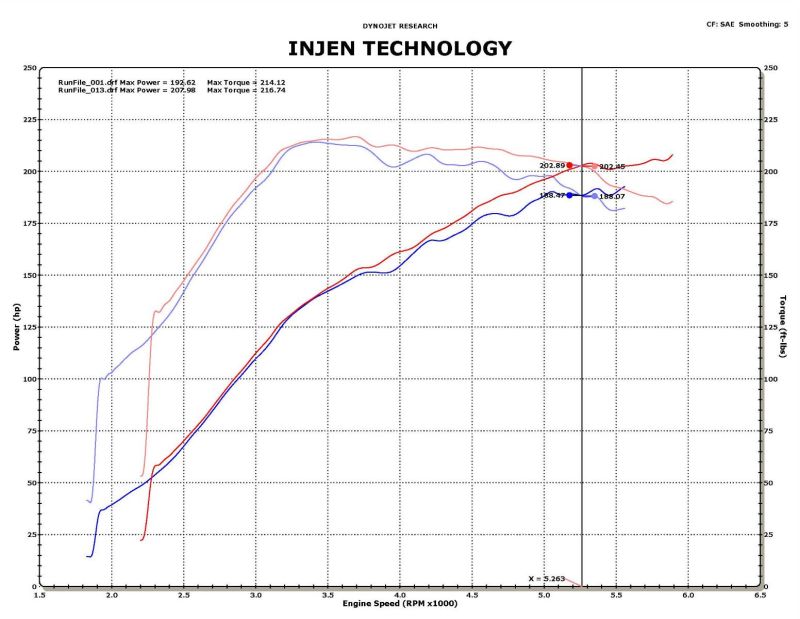 

Injen SP1839P - INJSP1839P - Injen 09-11 Mitsubishi Ralliart 2.0L 4cyl Turbo Polished Tuned Short Ram Intake System w/ MR Tech - Shipped in Europe - Tuningsupply.com
