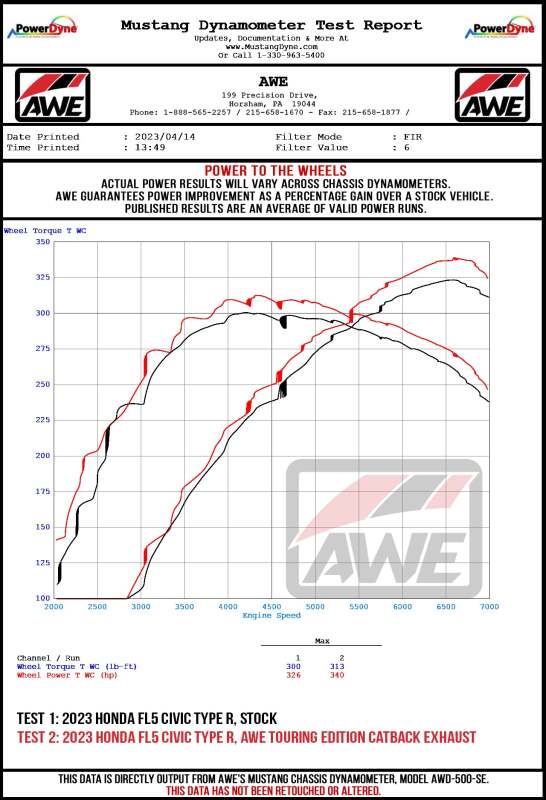 

AWE Tuning 3015-59287 - AWE3015-59287 - AWE 23-26 Honda Civic Type R Touring Edition Triple Vapor Blue Exhaust - Shipped in Europe - Tuningsupply.com
