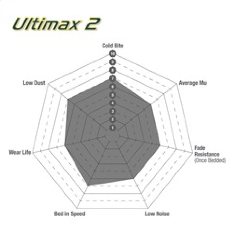 

EBC UD396 - EBCUD396 - EBC 87-91 BMW M3 2.3 (E30) Ultimax2 Rear Brake Pads - Shipped in Europe - Tuningsupply.com
