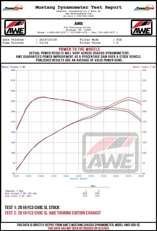 

AWE Tuning 3020-39012 - AWE3020-39012 - AWE 17-20 Honda Civic Si Track Edition Triple Vapor Blue Exhaust w/ Front Pipe - Shipped in Europe - Tuningsupply.com
