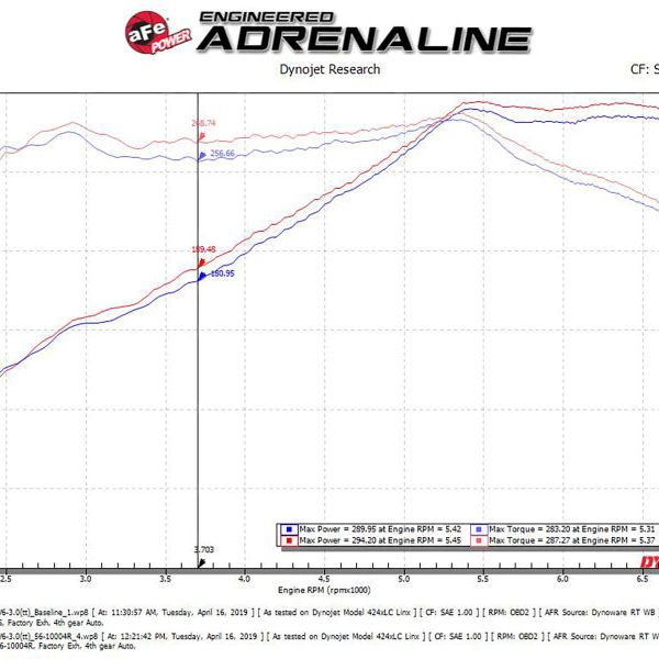 aFe Takeda Stage-2 Pro 5R Cold Air Intake System 16-19 Infinity Q50/Q60 V6-3.0L (tt)-tuningsupply.com