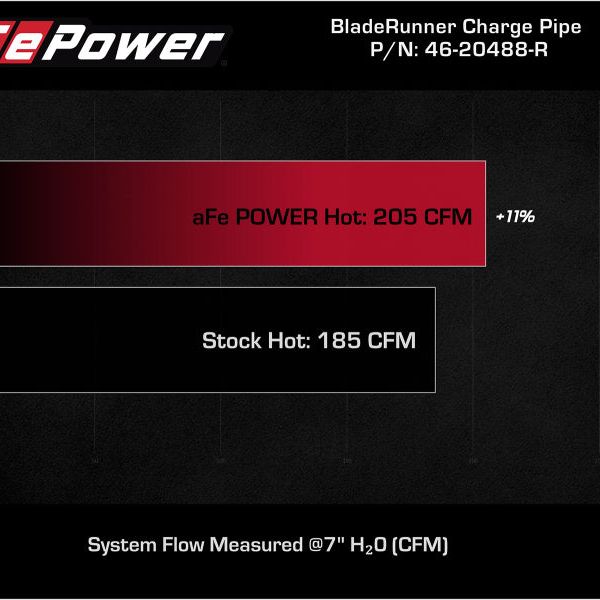 aFe BladeRunner Red 2-3/4in Aluminum Charge Pipe 2021 Toyota Supra GR (A90) I4-2.0L (t) B48-tuningsupply.com