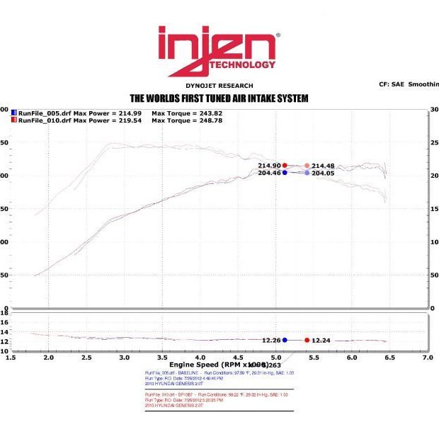 Injen 13-14 Hyundai Genesis Coupe 2.0L 4cyl Turbo GDI Black Short Ram Intake w/ Heat Shield-tuningsupply.com