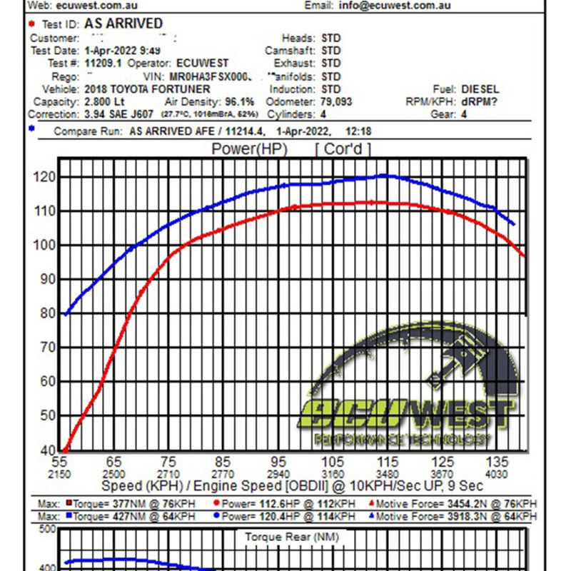 aFe 15-20 Toyota Hilux L4-2.8L (td) Momentum HD Cold Air Intake System w/ Pro Dry S Media-tuningsupply.com