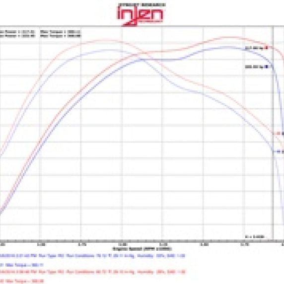 Injen 14-16 Jeep Grand Cherokee 3.0L V6 Turbo Polished Short-Ram Intake w/MR Tech and Heatshield-tuningsupply.com