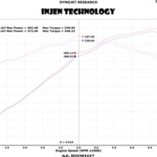 Injen 13 Jeep Grand Cherokee SRT-8 6.4L V8 Polished Short Ram Intake w/ Heat Shield-tuningsupply.com