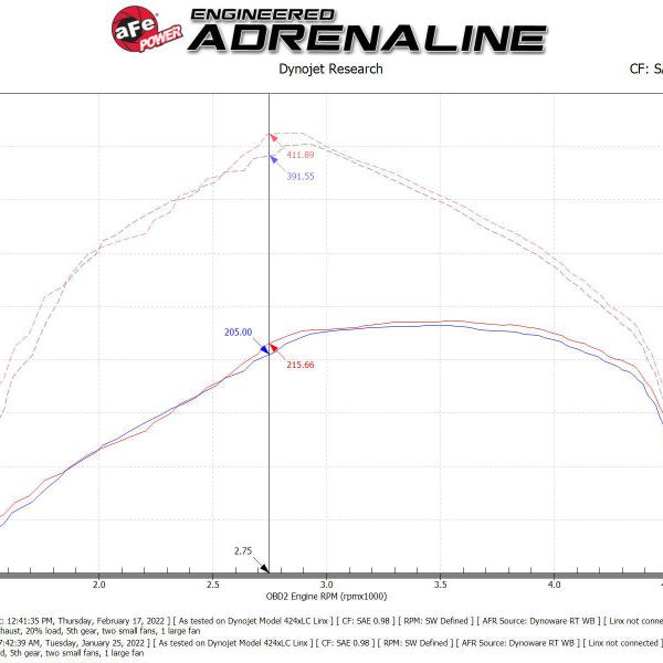 aFe Momentum HD Pro 10R Cold Air Intake System 20-21 RAM 1500 3.0L V6 (td)-tuningsupply.com