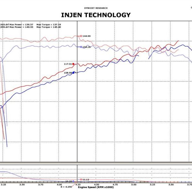 Injen 11-14 Nissan Juke 1.6L (incl Nismo) Black Short Ram Intake-tuningsupply.com