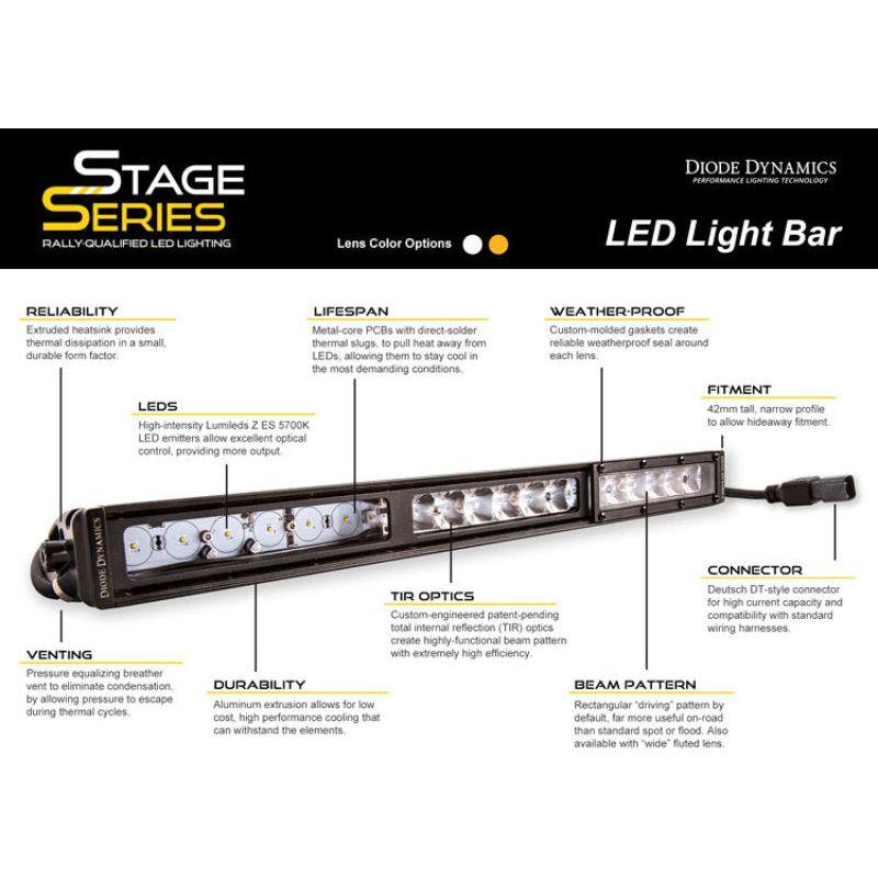 Diode Dynamics 30 In LED Light Bar Single Row Straight Clear Driving Each Stage Series-tuningsupply.com