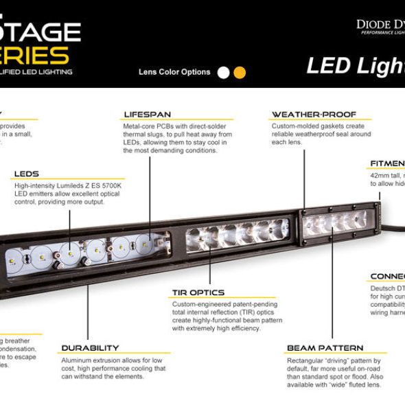 Diode Dynamics 18 In LED Light Bar Single Row Straight - Amber Combo Each Stage Series-tuningsupply.com