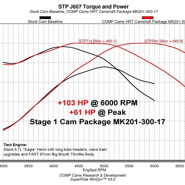 COMP Cams Camshaft Dodge VVT 5.7L HRT Stage 1 NSR-tuningsupply.com