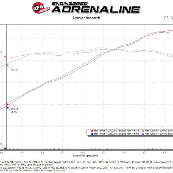 aFe POWER Momentum GT Pro Dry S Intake System 19-22 Chevrolet Blazer V6-3.6L-tuningsupply.com