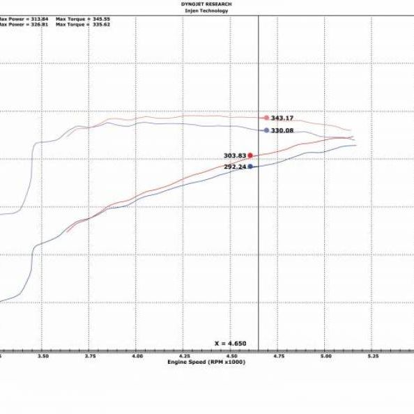 Injen 09-18 Dodge Ram 1500 V8-5.7L Evolution Intake-tuningsupply.com