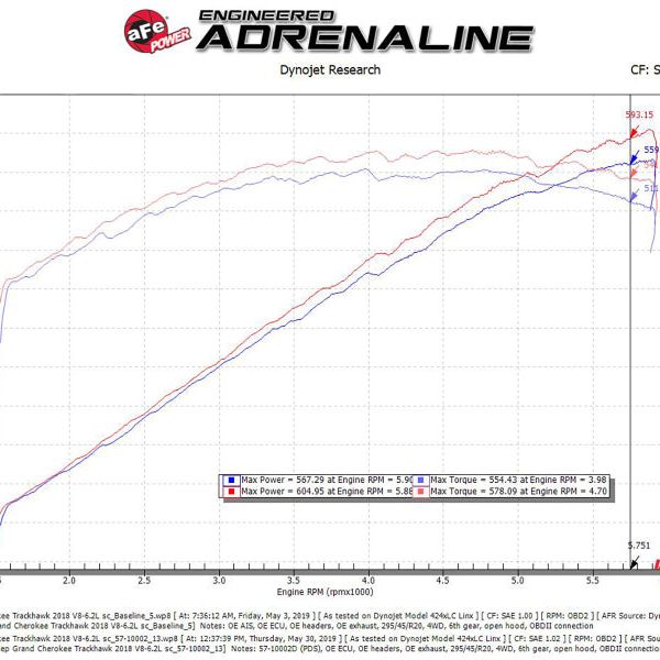 aFe Track Series Carbon Fiber Pro Dry S AIS - 2018 Jeep Grand Cherokee Trackhawk (WK2) V8-6.2L(SC)-tuningsupply.com