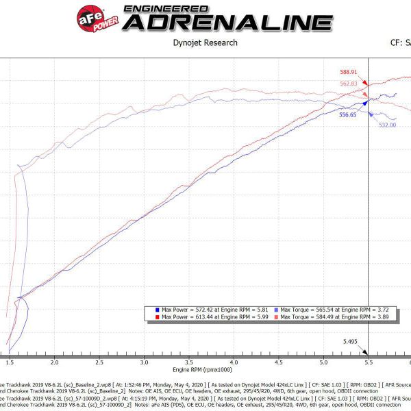 aFe 2021 Dodge Durango SRT Hellcat Track Series Carbon Fiber Cold Air Intake System w/ Pro DRY S-tuningsupply.com