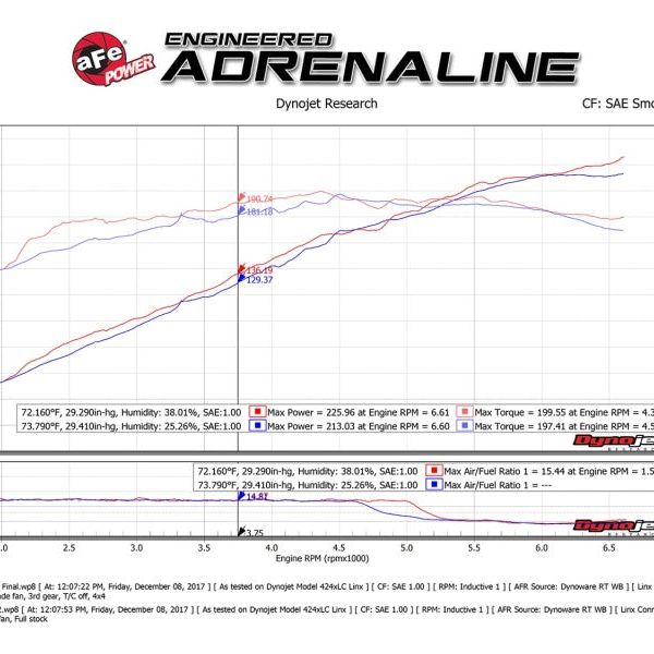 aFe Momentum ST Pro 5R Cold Air Intake System 14-18 Jeep Cherokee (KL) V6 3.2L-tuningsupply.com