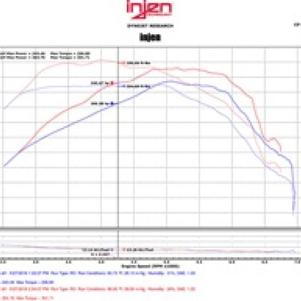 Injen 16-20 Chevy Camaro L4 2.0L Turbo LTG Ecotoec (LT) Evolution Intake-tuningsupply.com