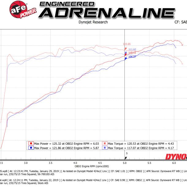 aFe Takeda Momentum Pro DRY S Cold Air Intake System 18-19 Subaru Crosstrek H4 2.0L-tuningsupply.com