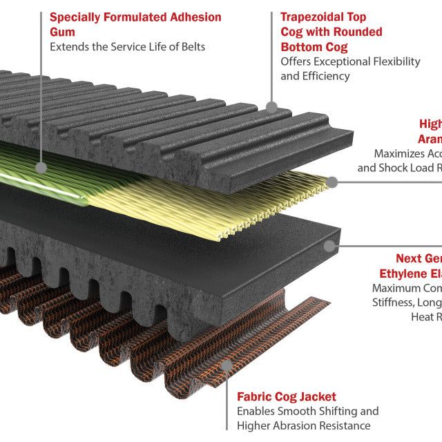 Gates 2016 Polaris RZR XP 925cc Drive G-Force RedLine CVT Belt-tuningsupply.com