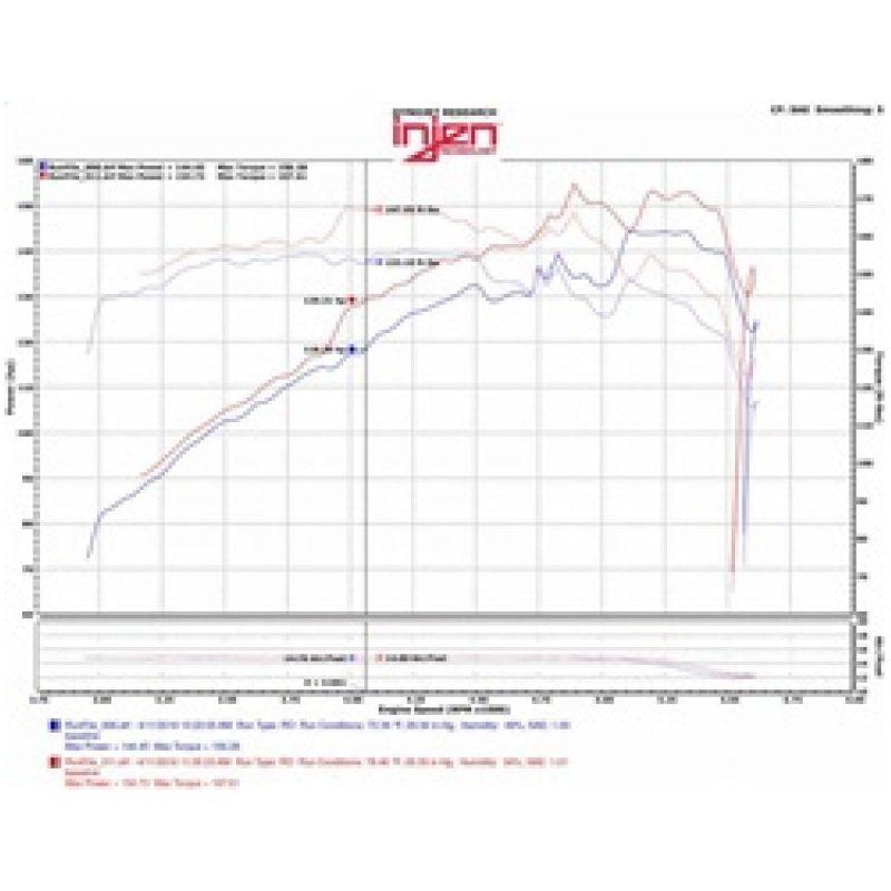 Injen 07-12 Jeep Wrangler 3.8L V6 Evolution Intake-tuningsupply.com