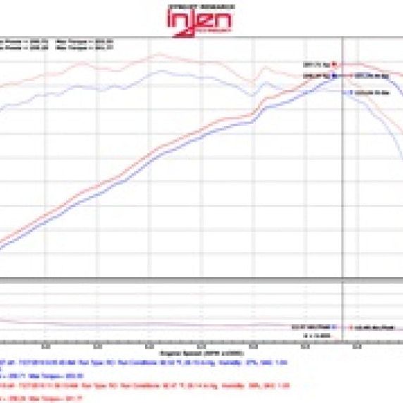 Injen 2015+ Acura TLX 3.5L V6 Black Cold Air Intake-tuningsupply.com