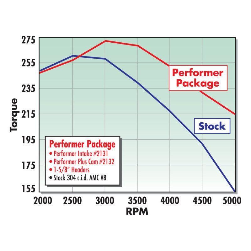 Edelbrock Performer AMC-70 Manifold-tuningsupply.com