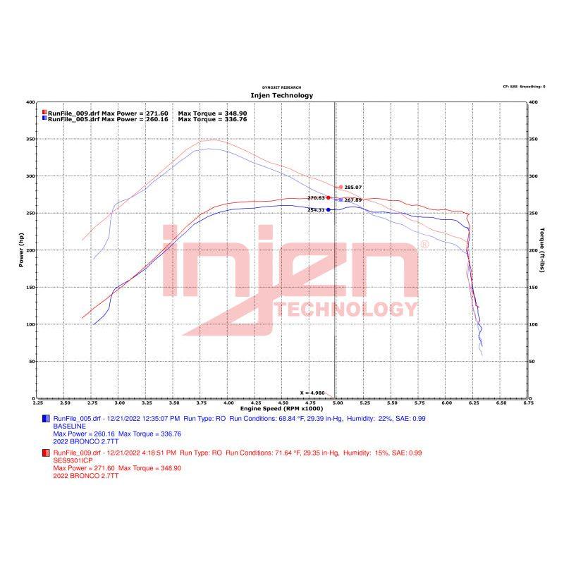 Injen 21-23 Ford Bronco 2.7L V6 (TT) EcoBoost SES Intercooler Pipes - Wrinkle Black-tuningsupply.com