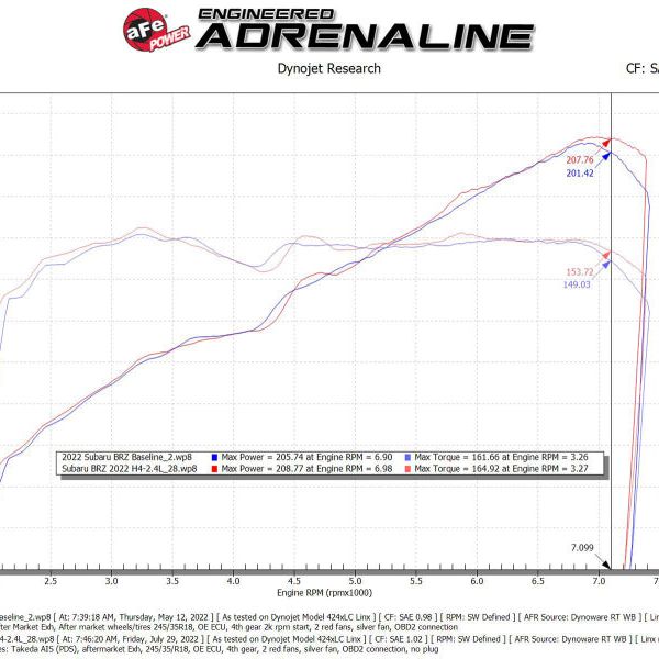 aFe Takeda Momentum Pro Dry S Cold Air Intake System 22-23 Subaru BRZ/Toyota GR86-tuningsupply.com