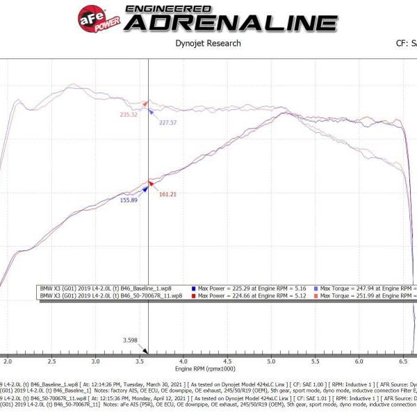 aFe Momentum GT Cold Air Intake System w/Pro 5R Filter 17-21 BMW 530 L4-2.0L-tuningsupply.com