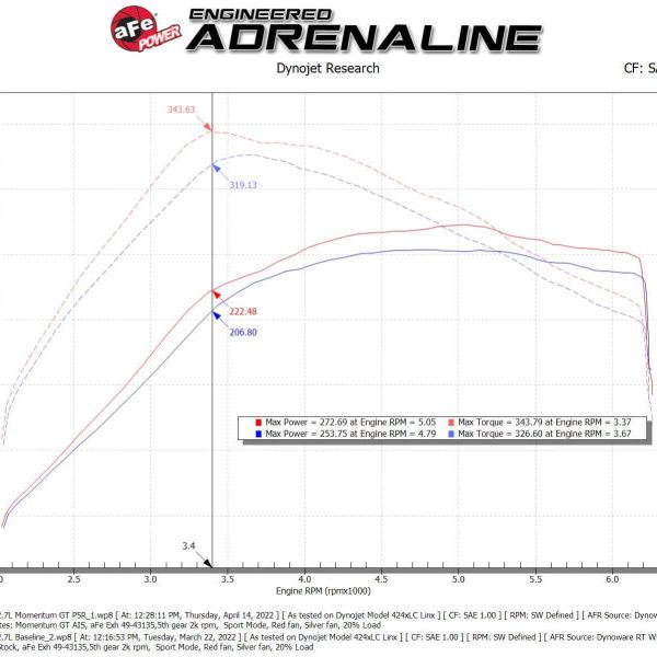 aFe Momentum GT Pro 5R Cold Air Intake System 2021 Ford Bronco V6 2.7 (TT)-tuningsupply.com