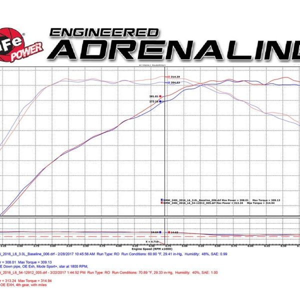 aFe MagnumFORCE Intake Stage-2 Pro DRY S 2017 BMW 340i (F30) L6-3.0L (t) B58-tuningsupply.com