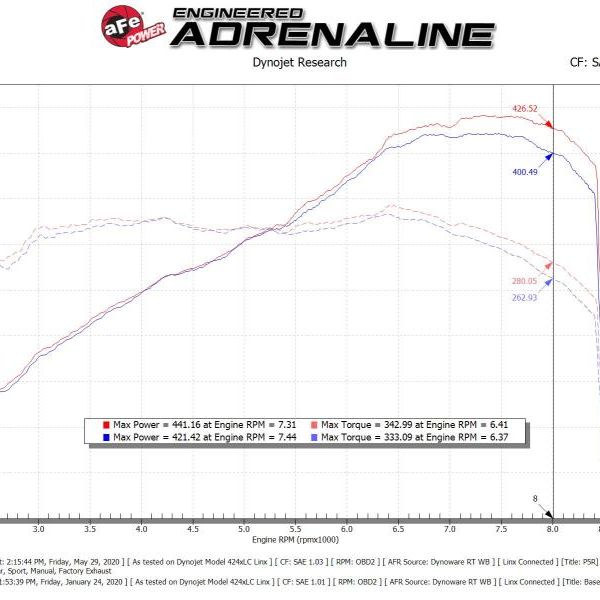 aFe 15-21 Lamborghini Huracan V10-5.2L Track Series Intake System w/ Pro 5R Filter-tuningsupply.com