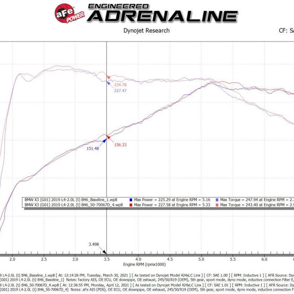 aFe Momentum GT Cold Air Intake System w/Pro Dry S Filter 17-21 BMW 530 L4-2.0L-tuningsupply.com