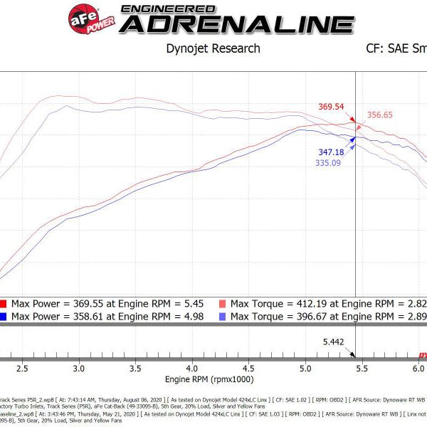 aFe 17-20 Ford F-150/Raptor Track Series Carbon Fiber Cold Air Intake System With Pro 5R Filters-tuningsupply.com