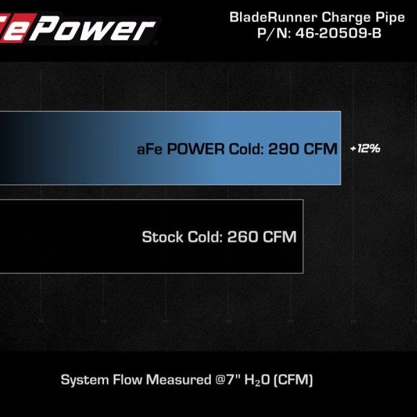 aFe Kia Stinger 18-22 V6-3.3L (tt) BladeRunner Cold Charge Pipe- Black-tuningsupply.com