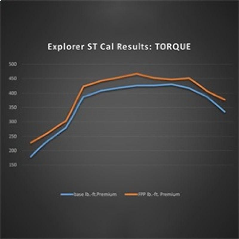 Ford Racing 20-22 Ford Explorer ST 3.0L EcoBoost Performance Calibration-tuningsupply.com