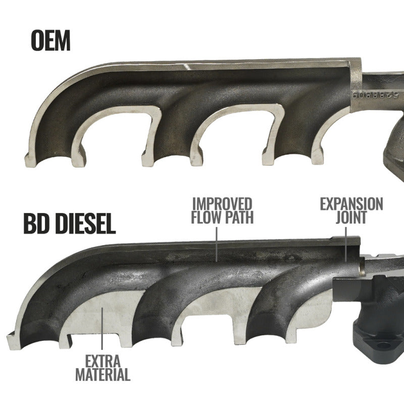 BD Diesel Cast Exhaust Manifold - Dodge 6.7L 2008-2012-tuningsupply.com