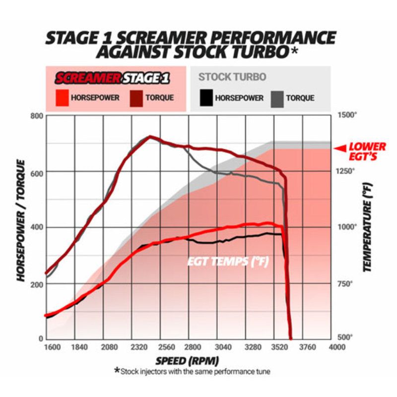 BD Diesel Screamer Stage 1 Performance GT37 Turbo - 2003-2007 Ford 6.0L-tuningsupply.com