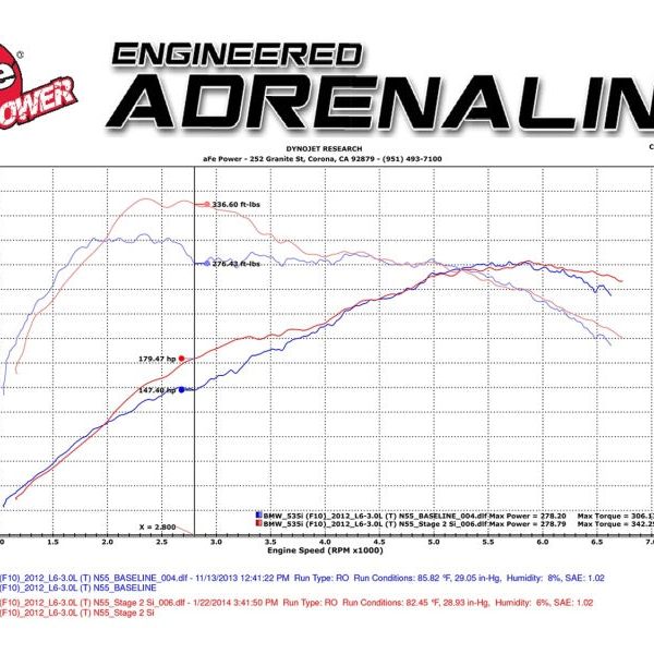 aFe MagnumFORCE Intake Stage-2 Si Pro DRY S 11-16 BMW 535i (F10) L6 3.0L (t) N55-tuningsupply.com