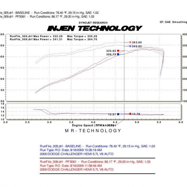 Injen 09-14 Dodge Challenger Hemi 5.7L V8 SRT-8 6.1L 5.7L V8 Polished Power-Flow Air-tuningsupply.com