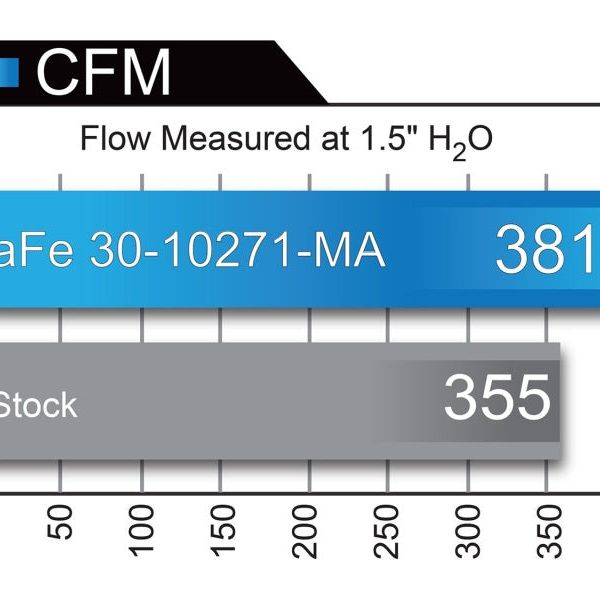 aFe MagnumFLOW Pro 5R OE Replacement Air Filter (Pair) 16-19 Infiniti Q50/60 V6-3.0L (tt)-tuningsupply.com