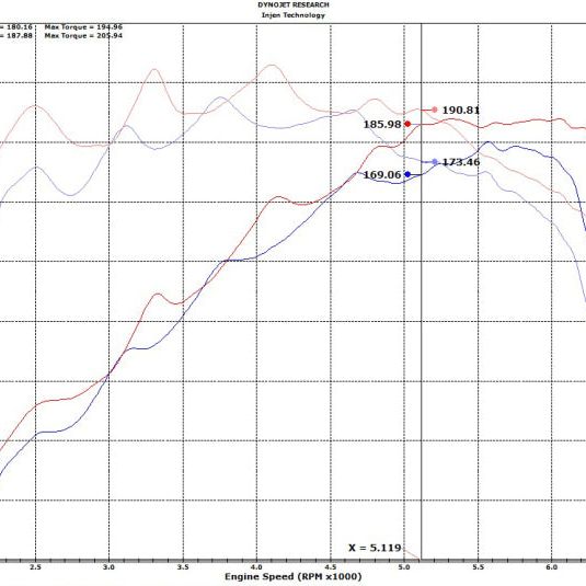 Injen 18-20 Hyundai Veloster L4-1.6L Turbo SP Cold Air Intake System-tuningsupply.com